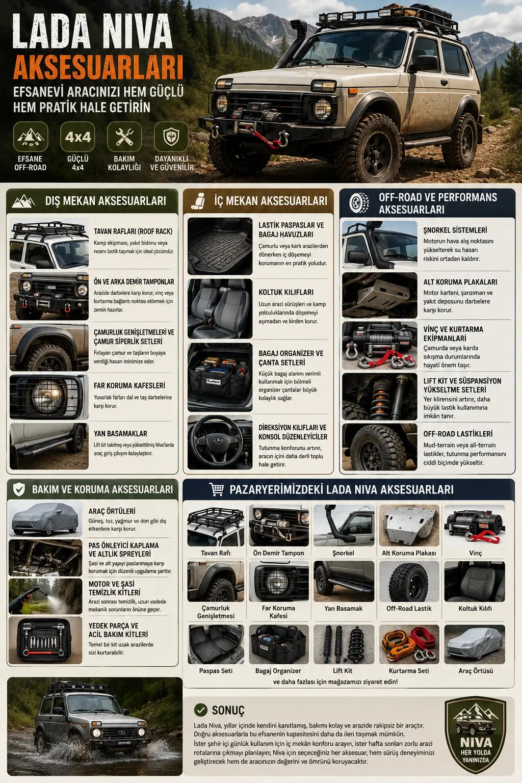 Lada Niva Aksesuarları: En İyi Dış, İç ve Off-Road Ürünler